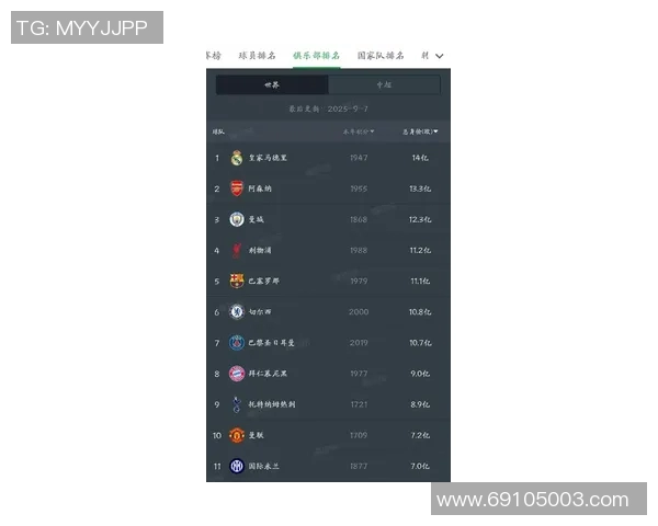 全球足坛身价最低球星最新排行榜揭晓谁才是真正的性价比之王